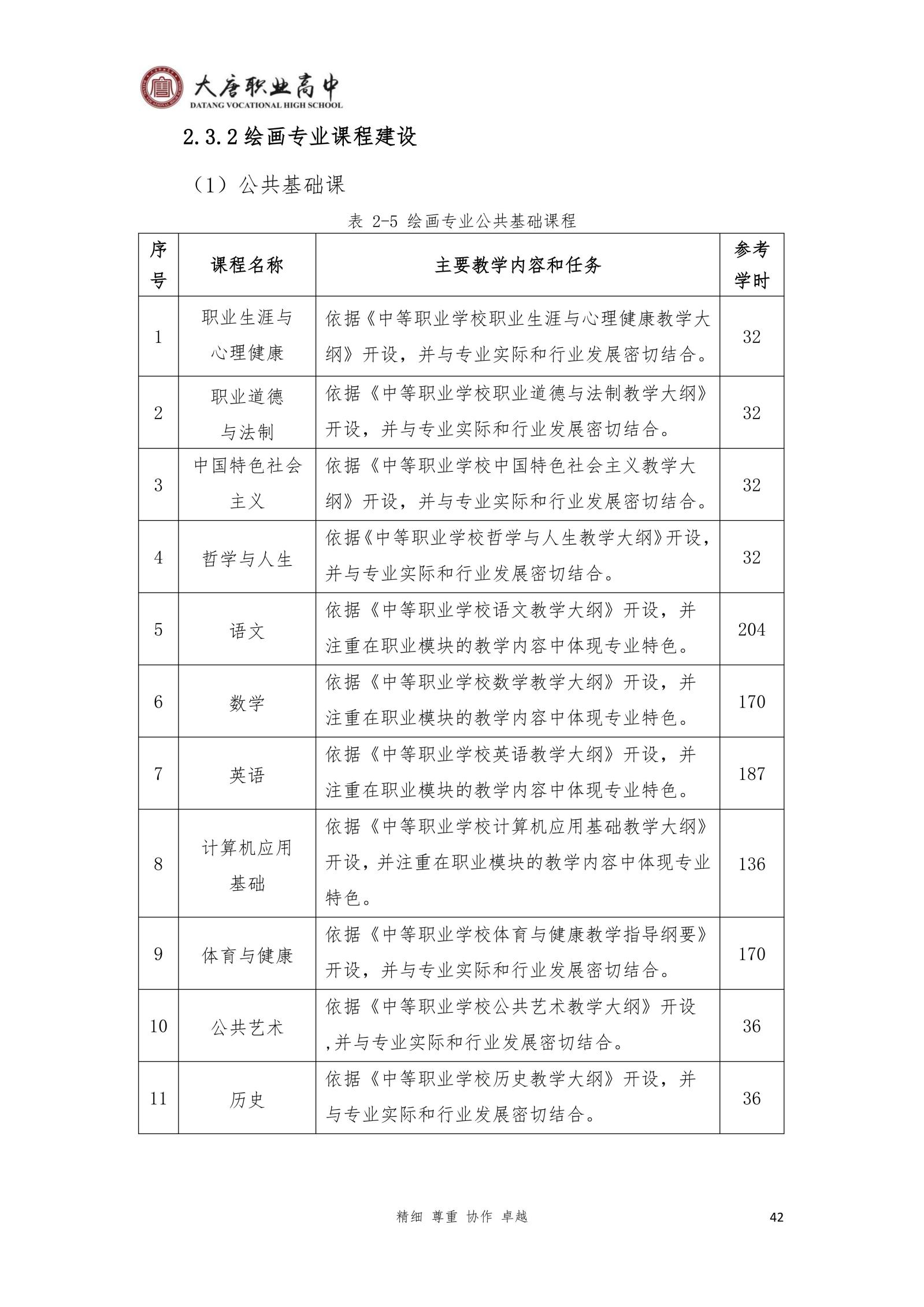 大唐职高质量报告2024年度_57