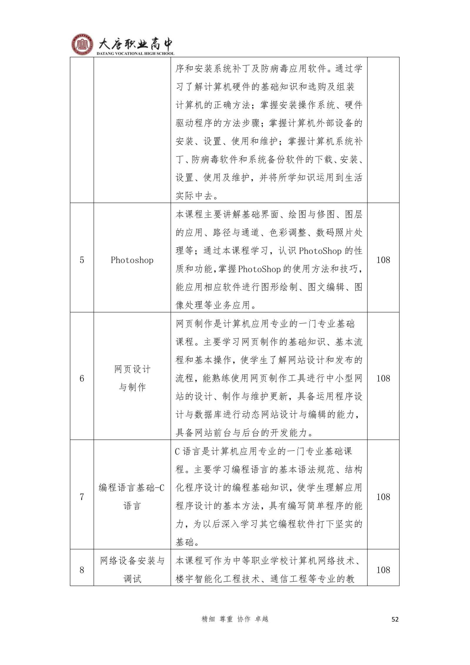 大唐职高质量报告2024年度_67