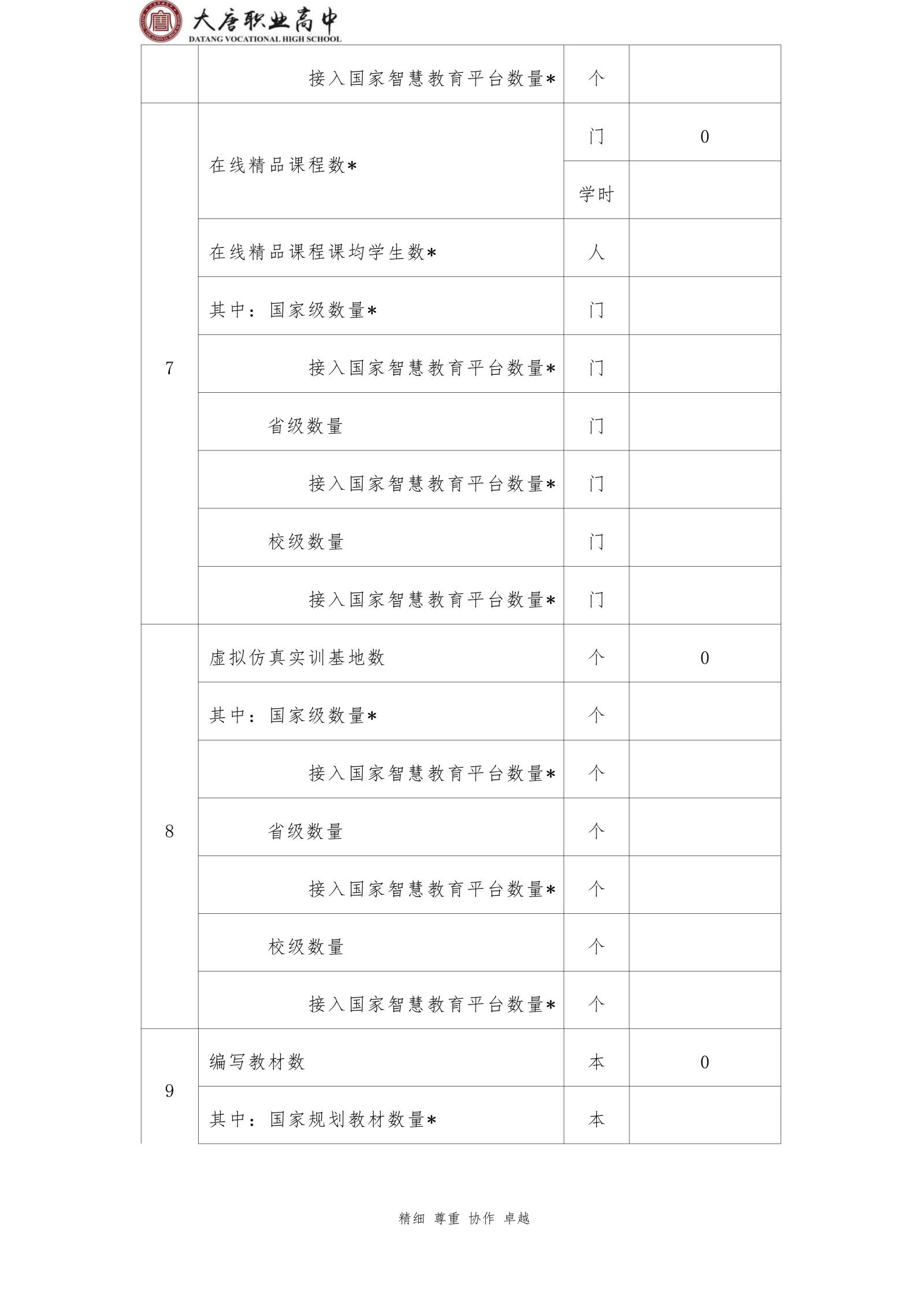 大唐职高质量报告2024年度_173