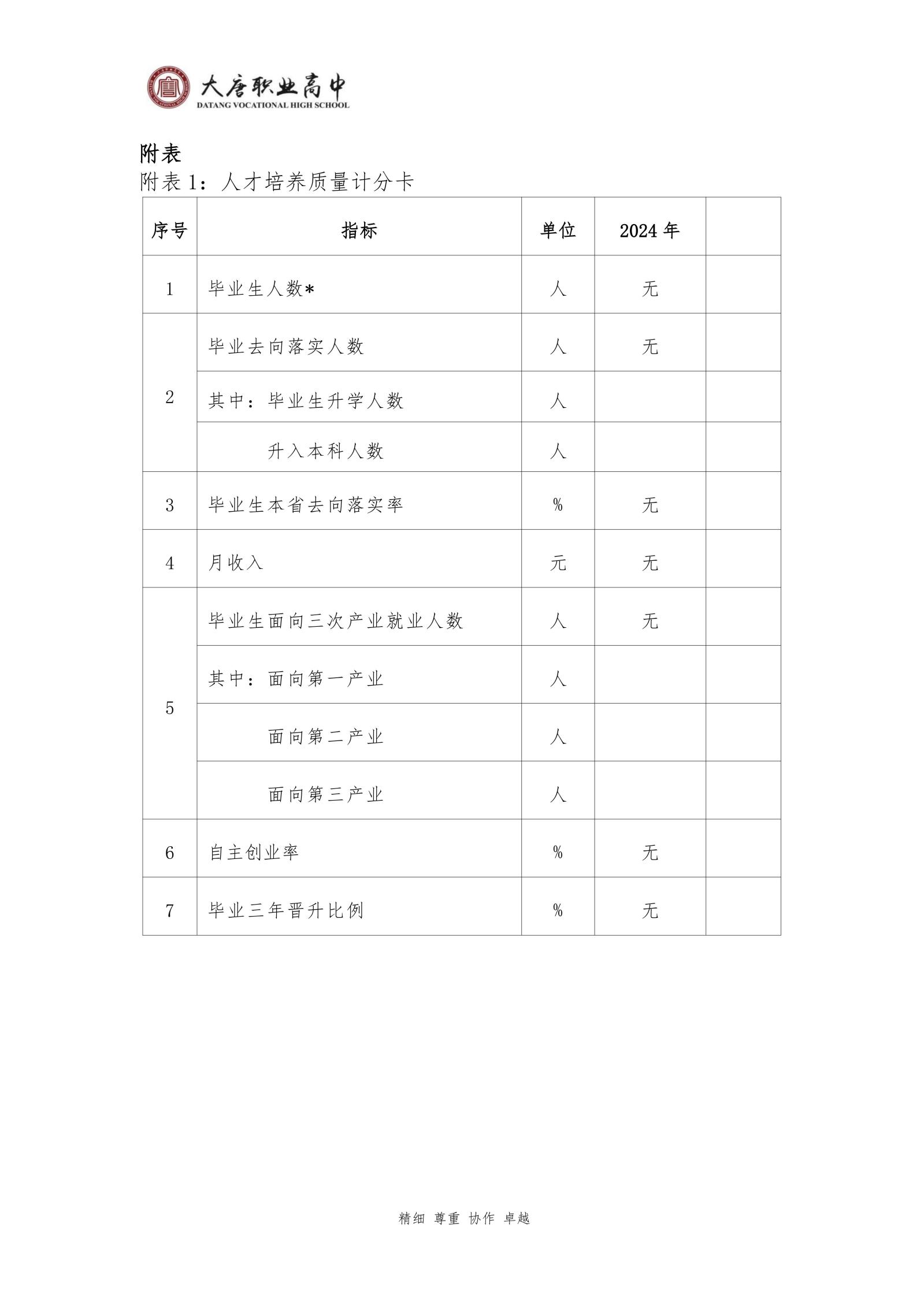 大唐职高质量报告2024年度_170