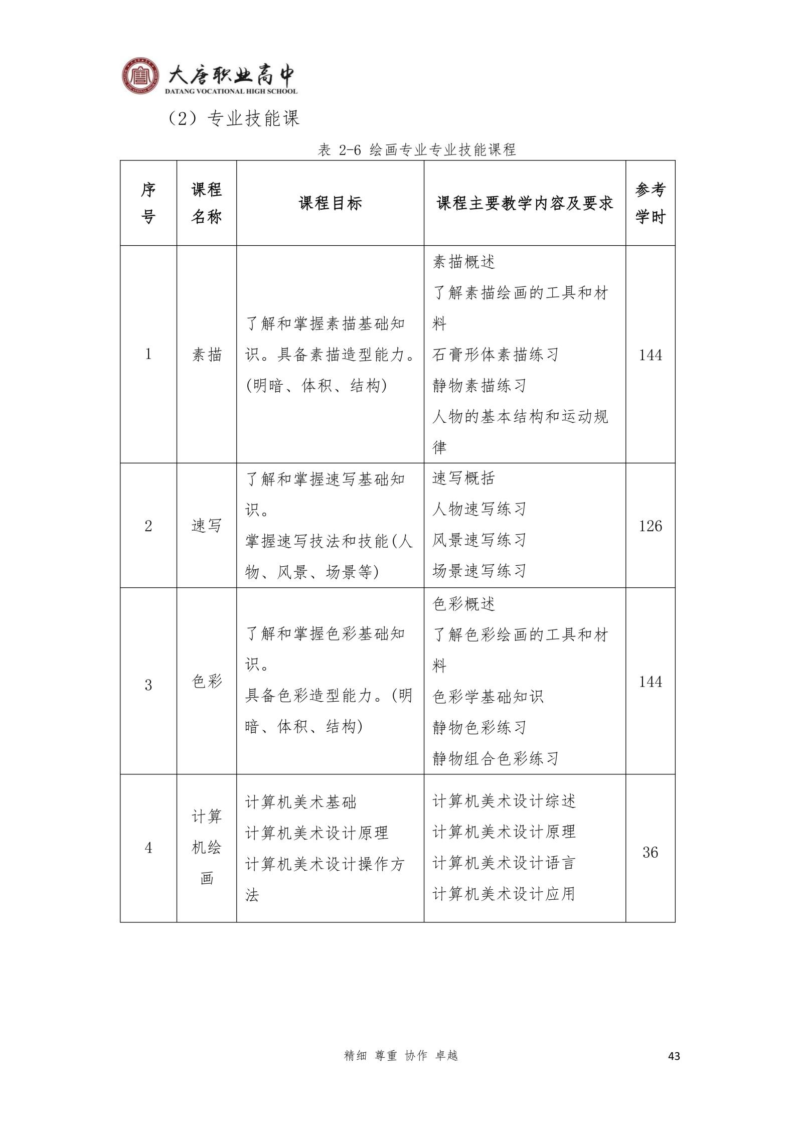 大唐职高质量报告2024年度_58