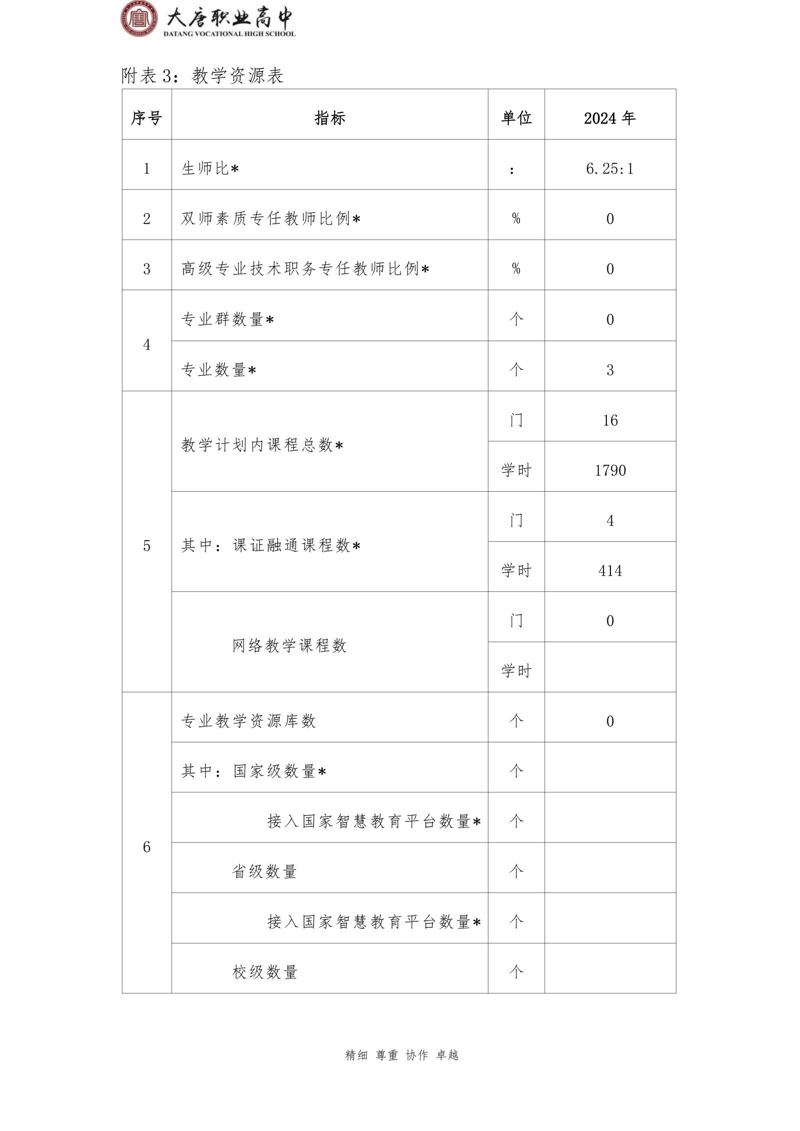 大唐职高质量报告2024年度_172