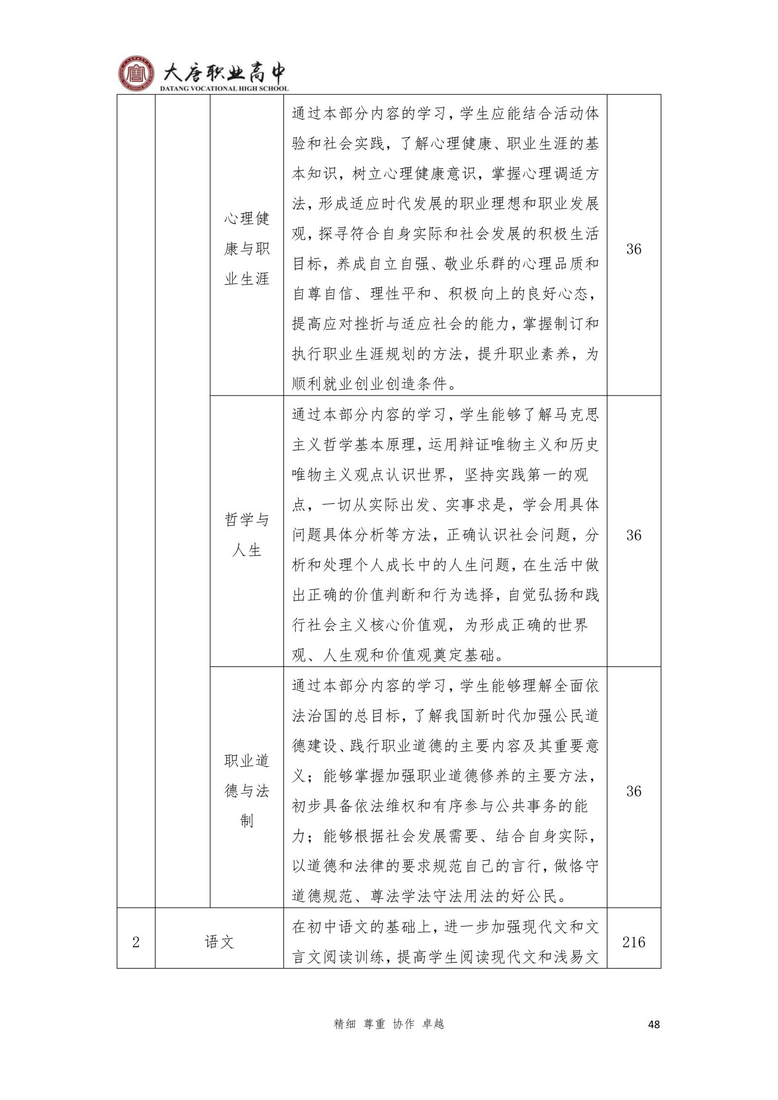 大唐职高质量报告2024年度_63