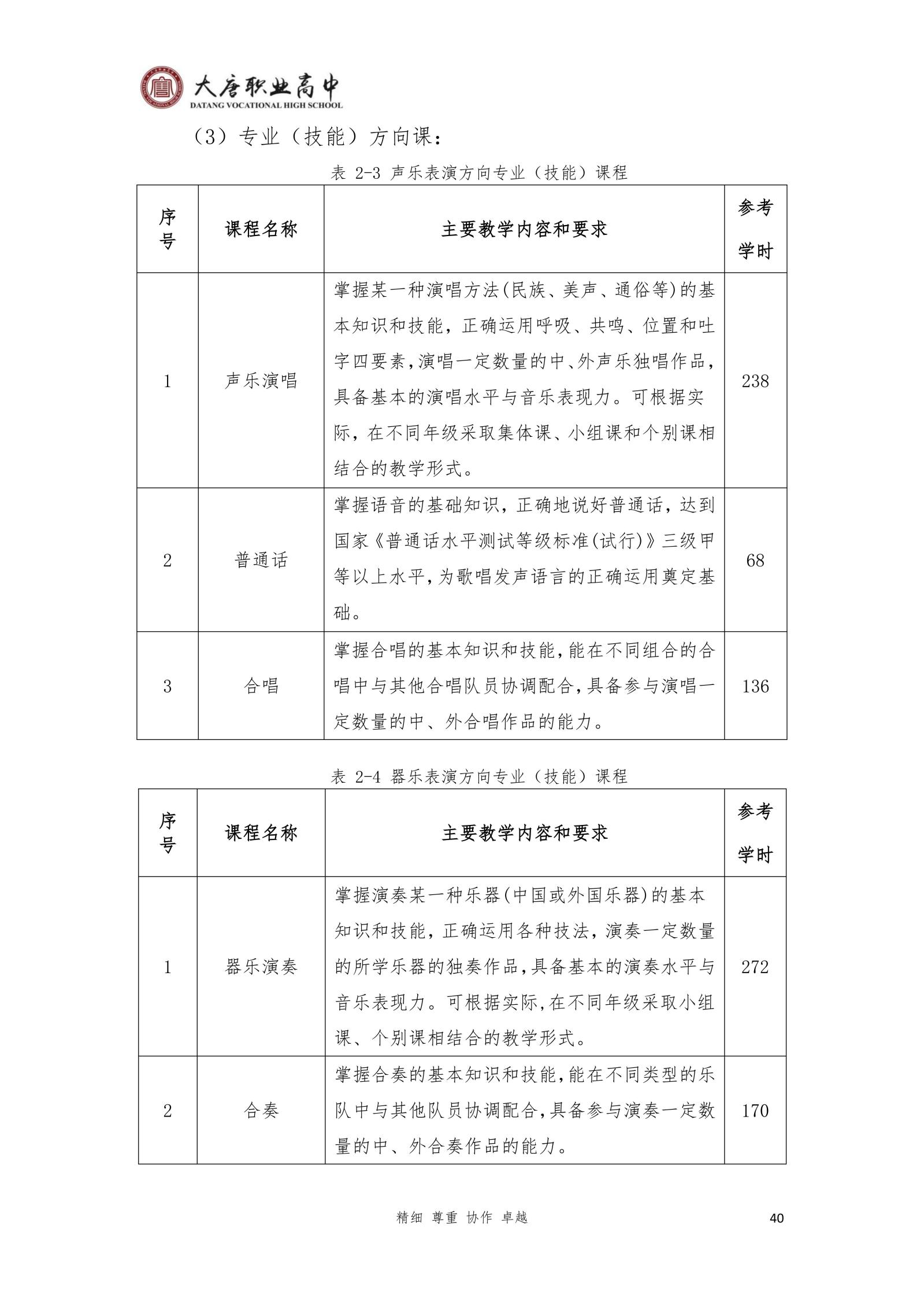 大唐职高质量报告2024年度_55