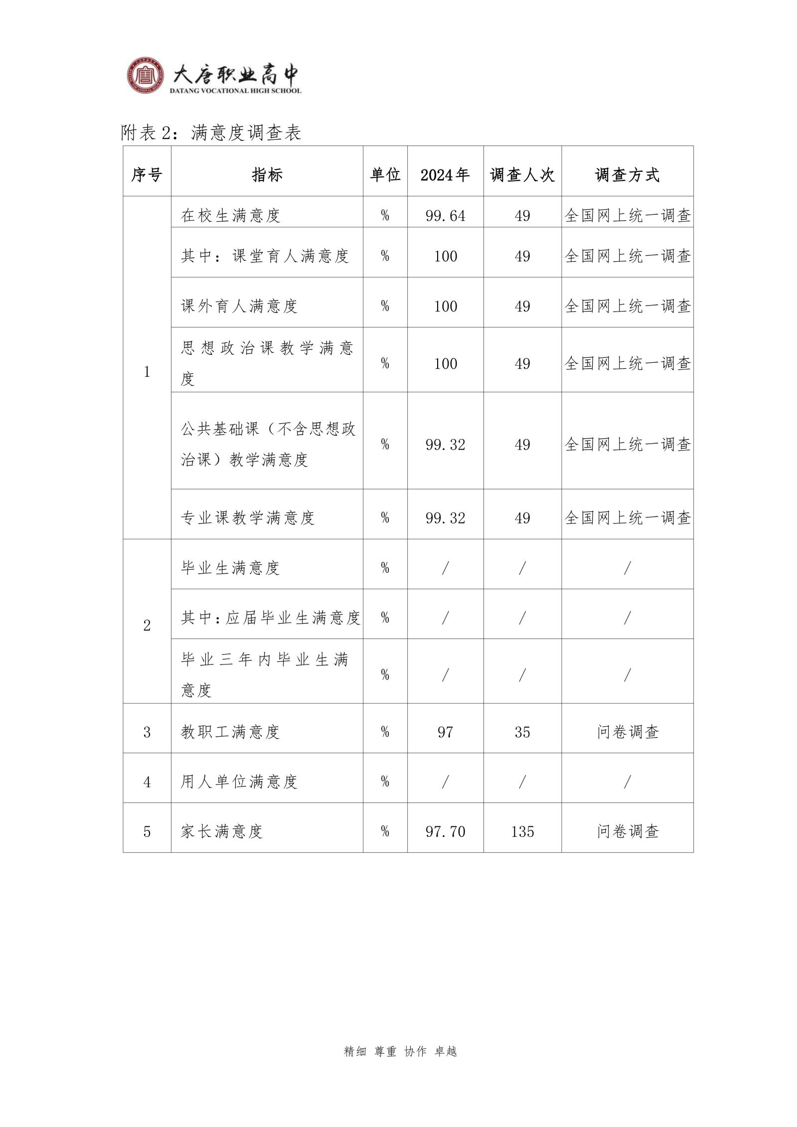 大唐职高质量报告2024年度_171