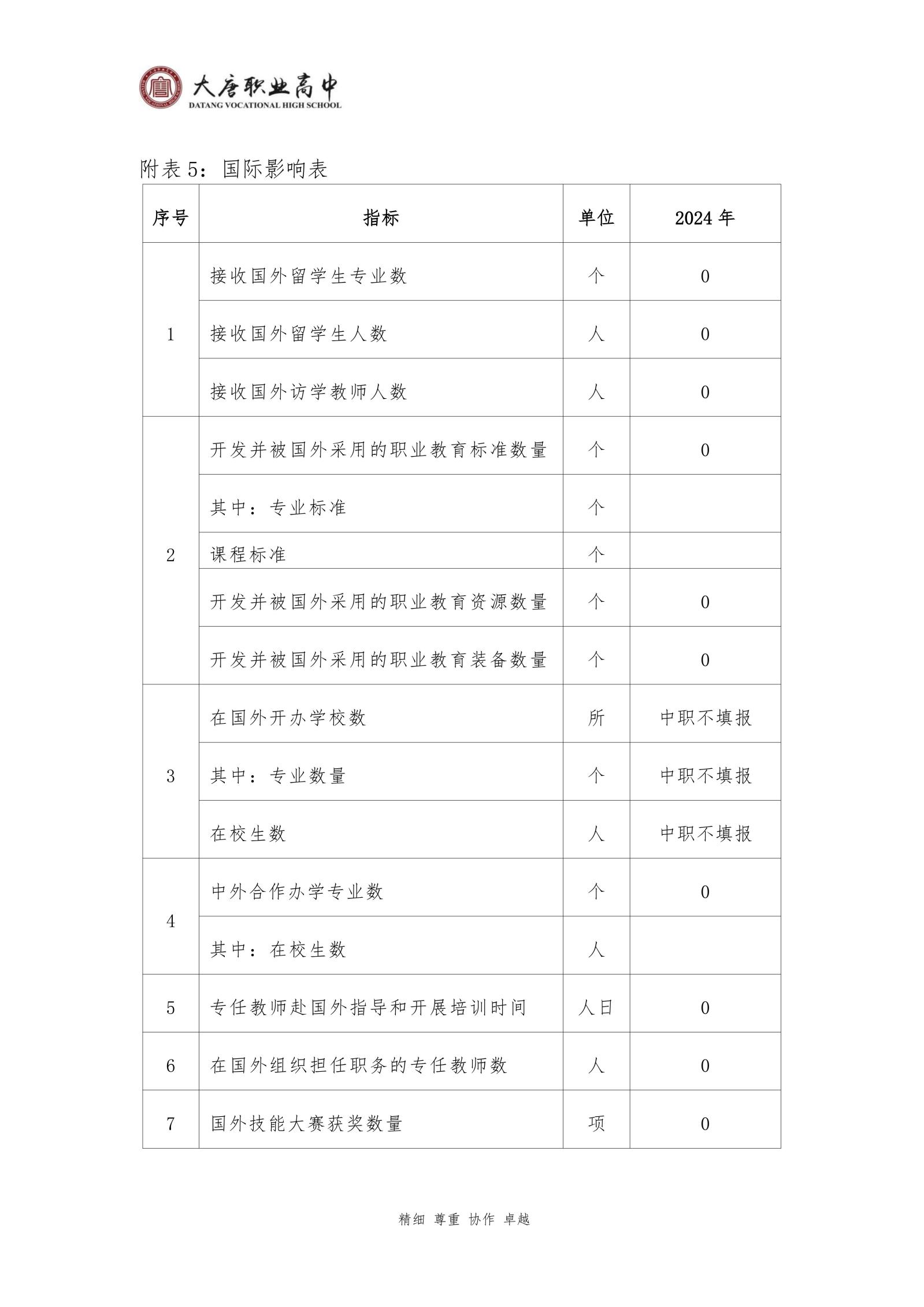 大唐职高质量报告2024年度_176