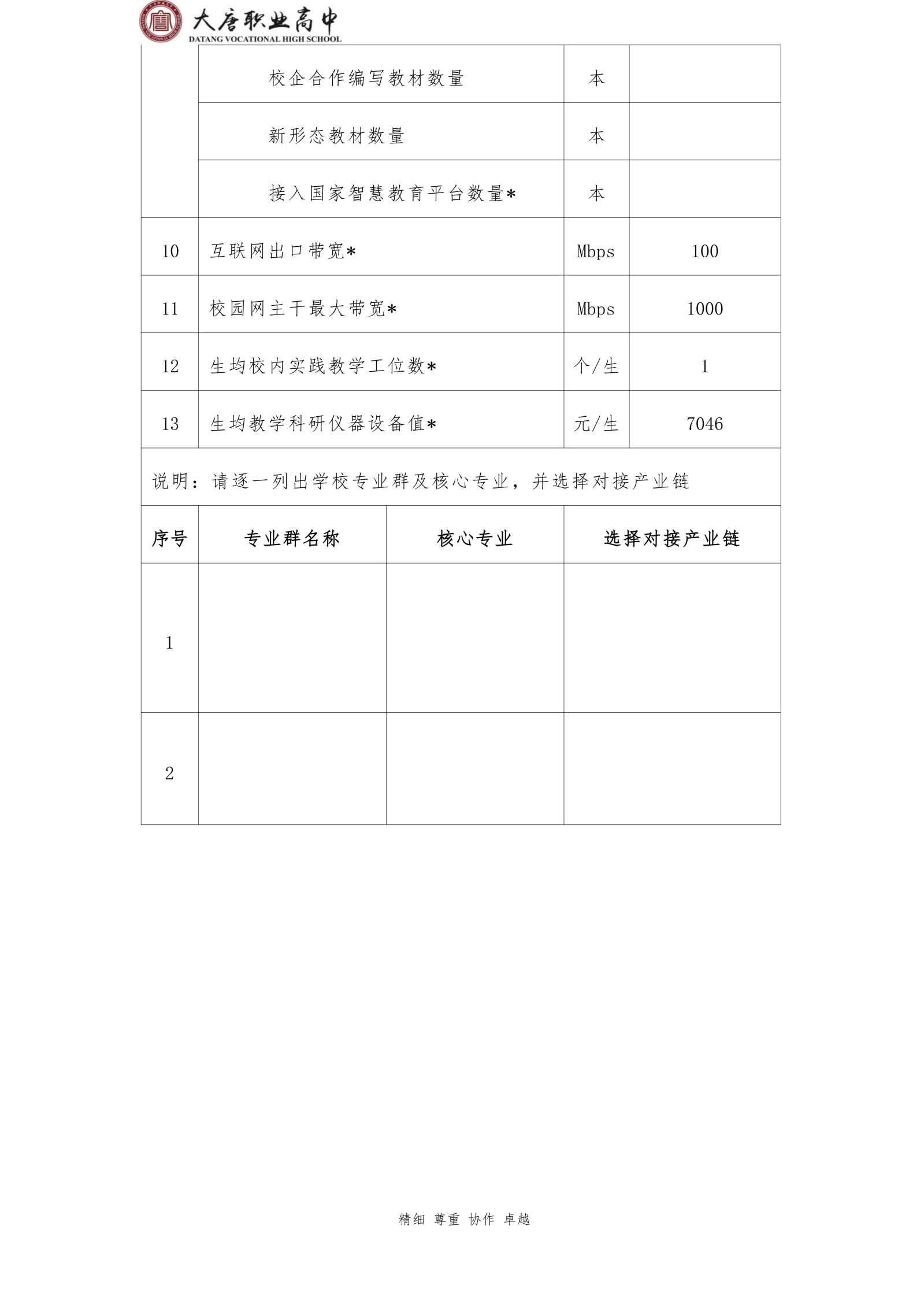 大唐职高质量报告2024年度_174