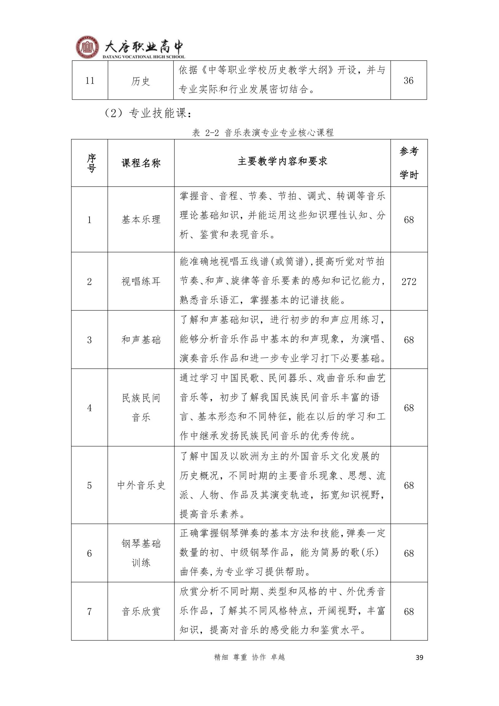 大唐职高质量报告2024年度_54