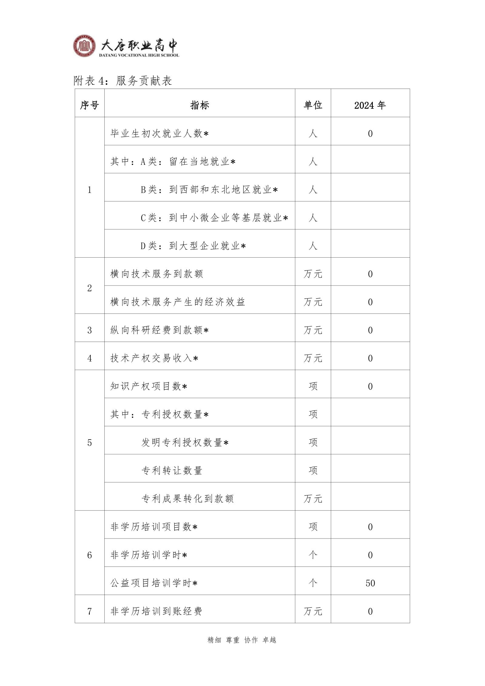 大唐职高质量报告2024年度_175