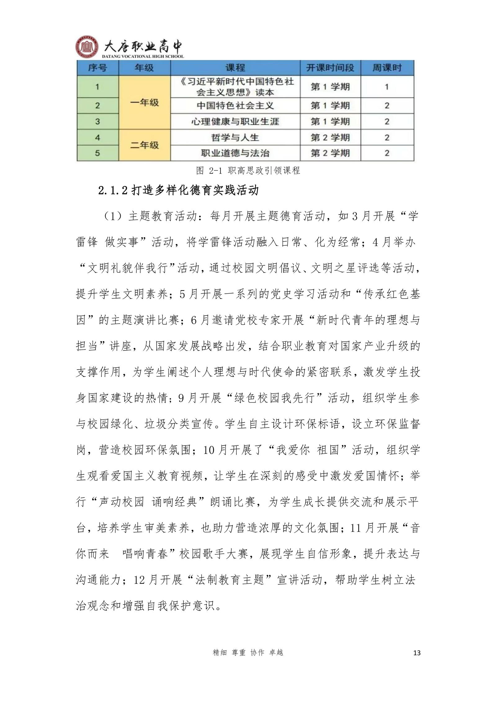 大唐职高质量报告2024年度_28