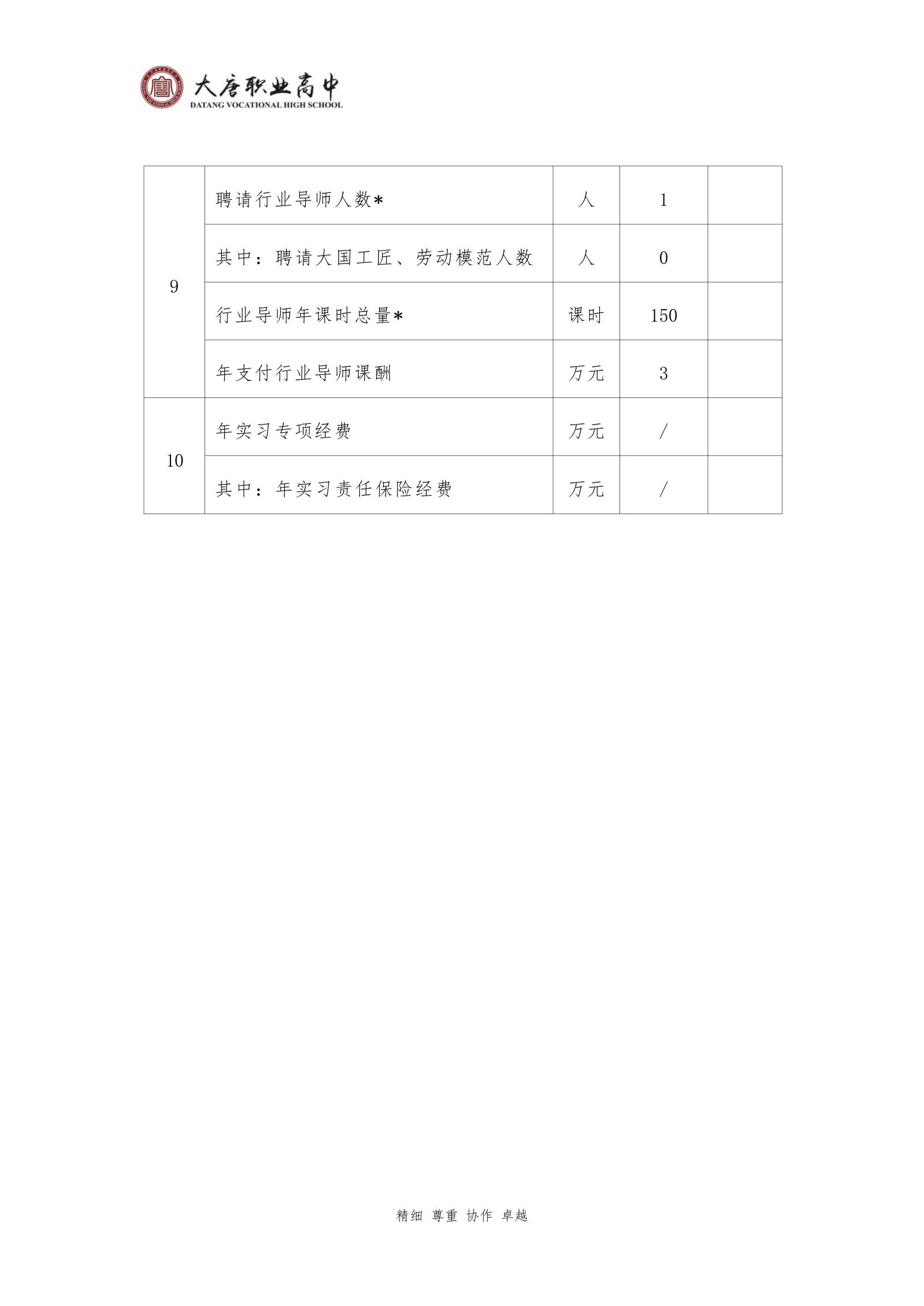 大唐职高质量报告2024年度_178