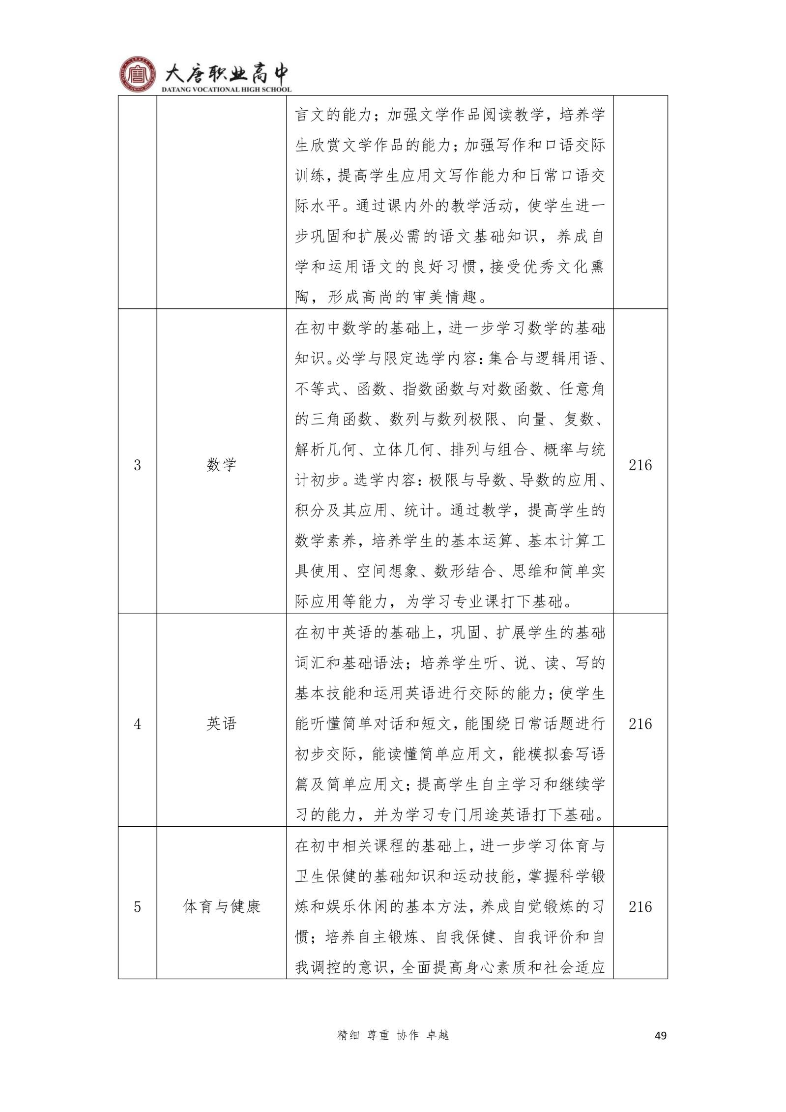 大唐职高质量报告2024年度_64