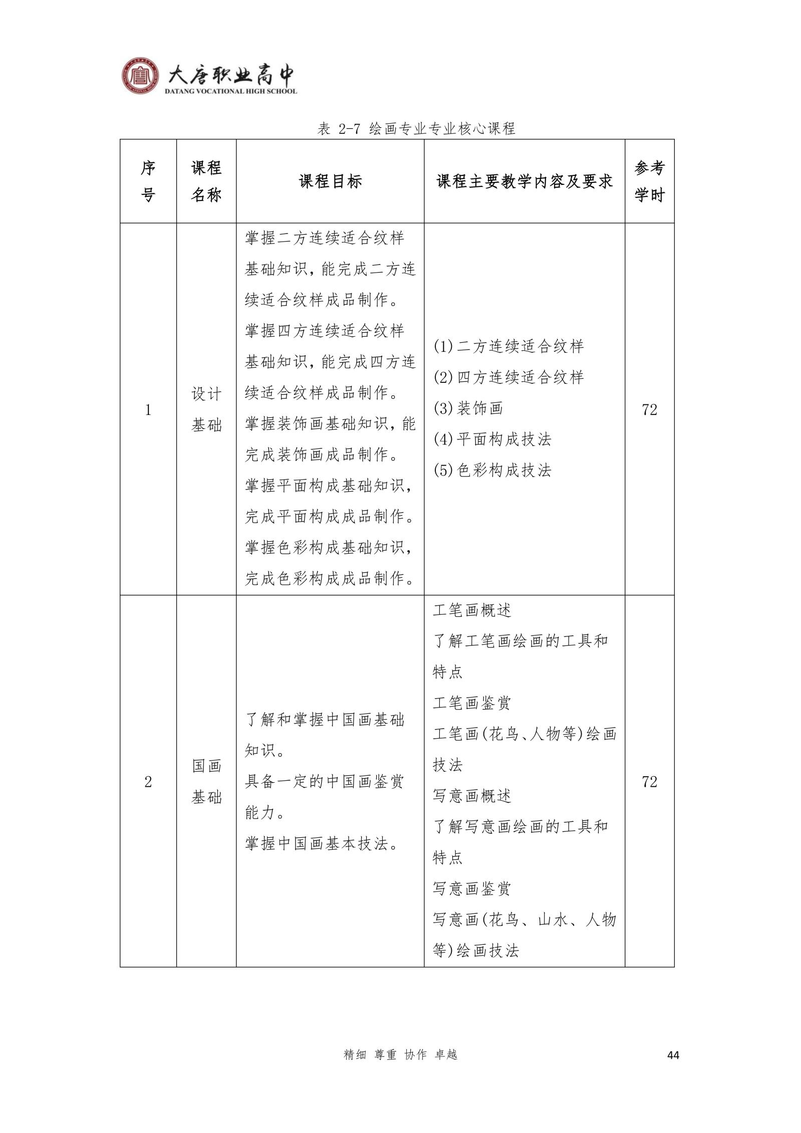 大唐职高质量报告2024年度_59