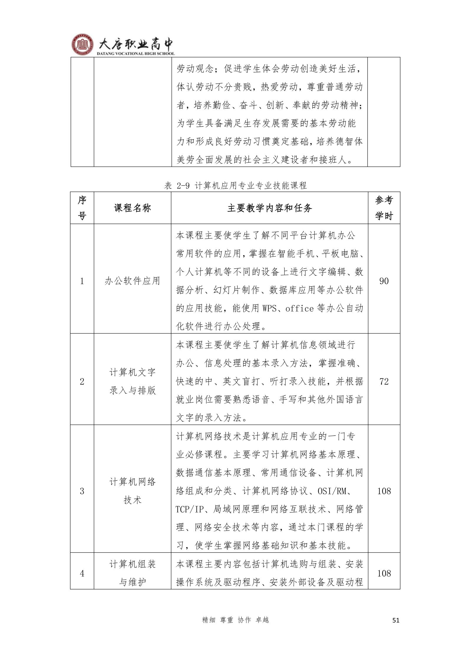 大唐职高质量报告2024年度_66