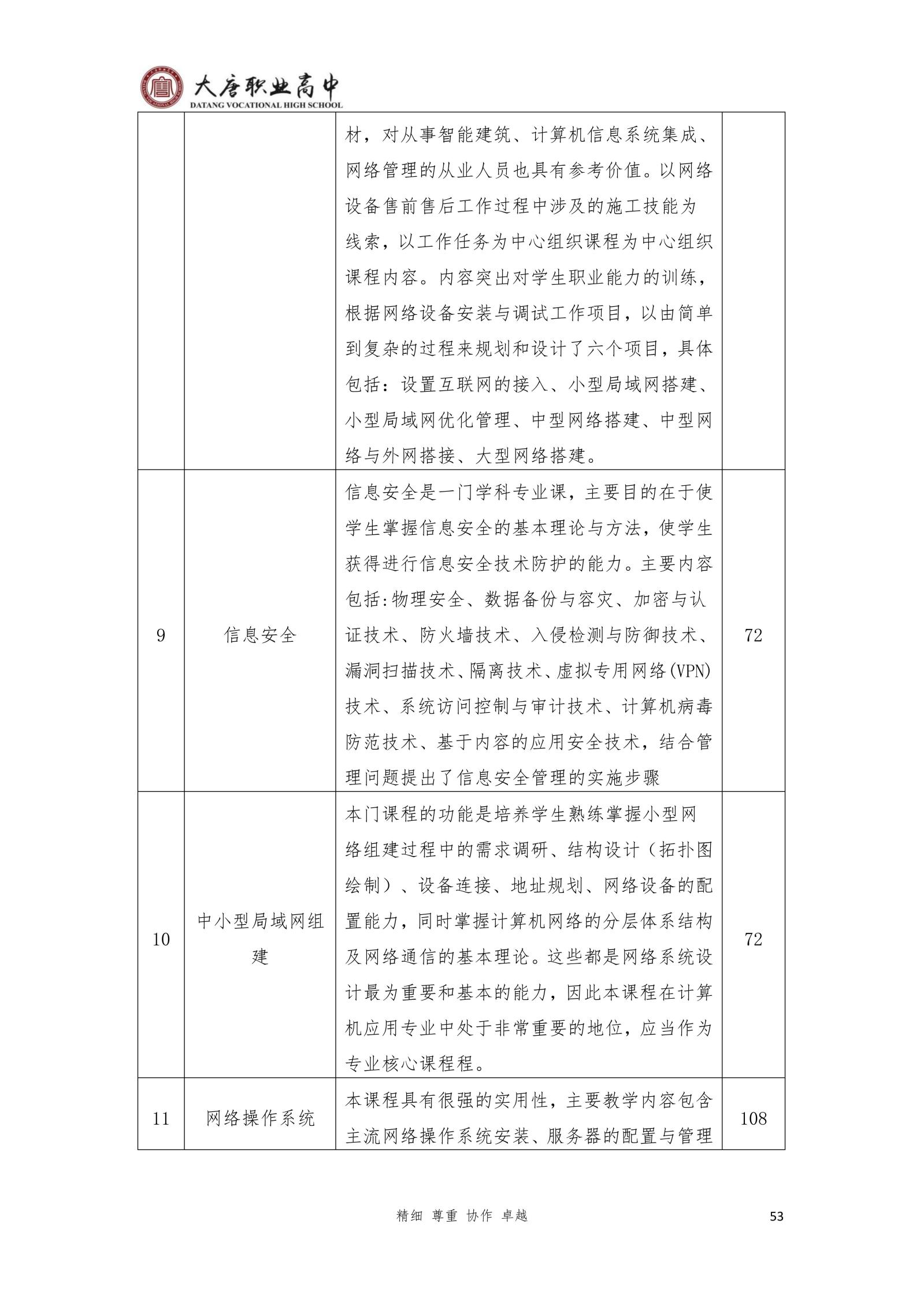大唐职高质量报告2024年度_68